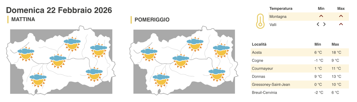 Meteo domenica 22 febbraio
