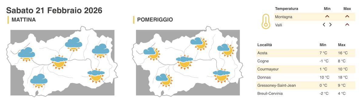 Meteo sabato 21 febbraio