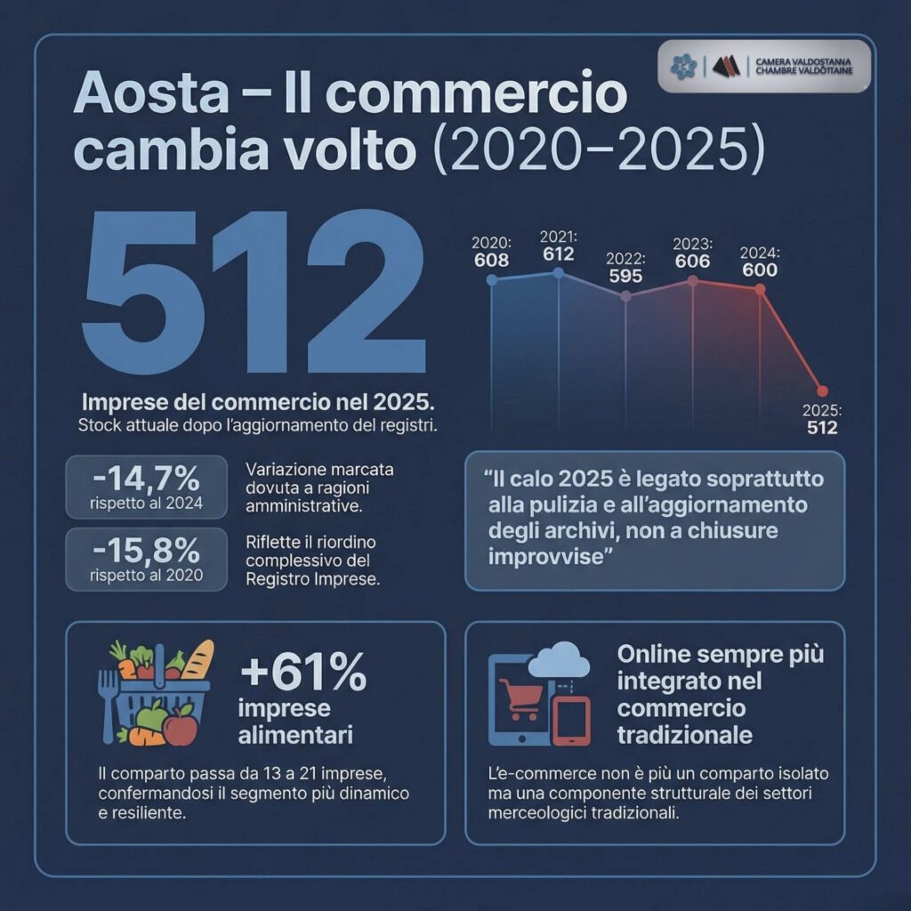 CONFCOMMERCIO INFOGRAFICA Infografica