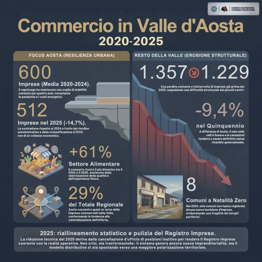 CONFCOMMERCIO INFOGRAFICA Infografica