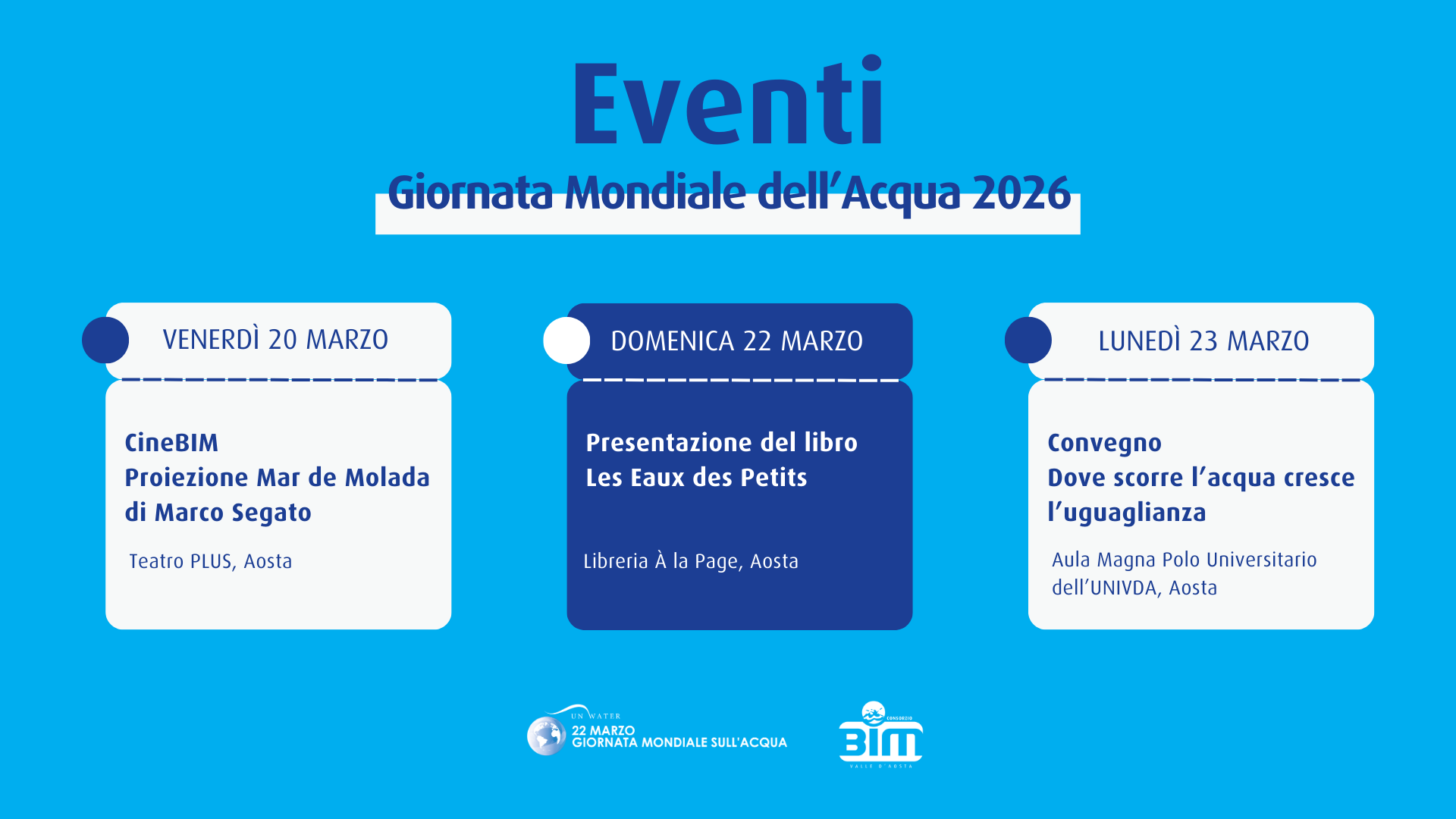 Ciclo eventi BIM WWD