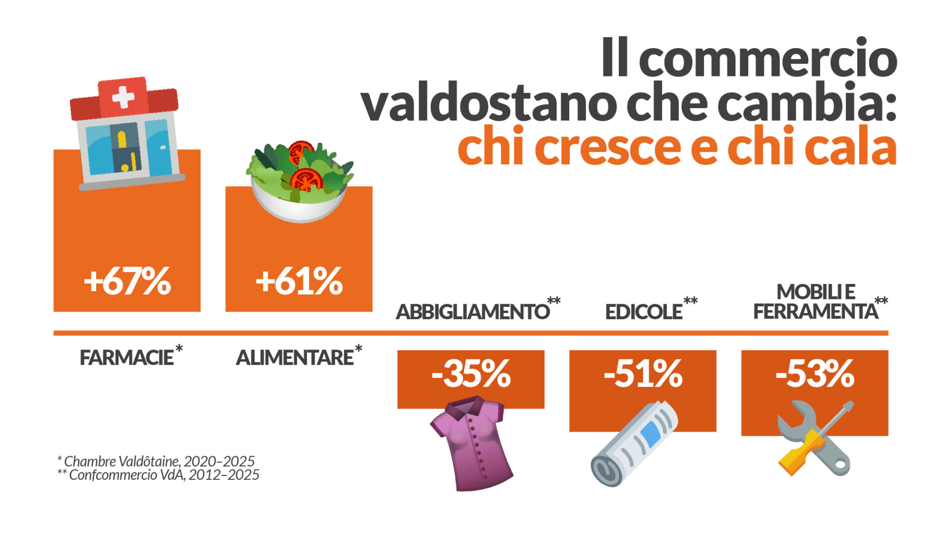 Dossier Commercio Aostasera