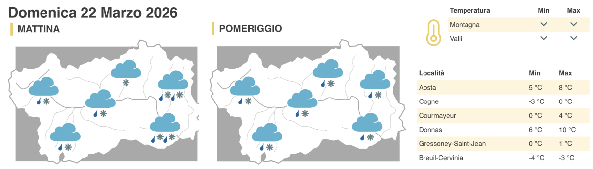 Meteo domenica 22 marzo