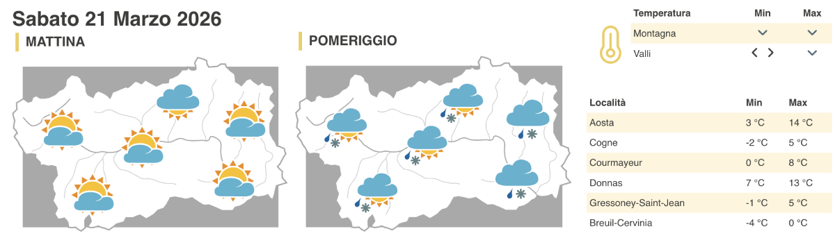 Meteo sabato 21 marzo