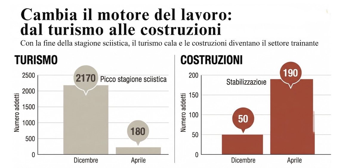 Cambia il lavoro - Chambre Valdotaine