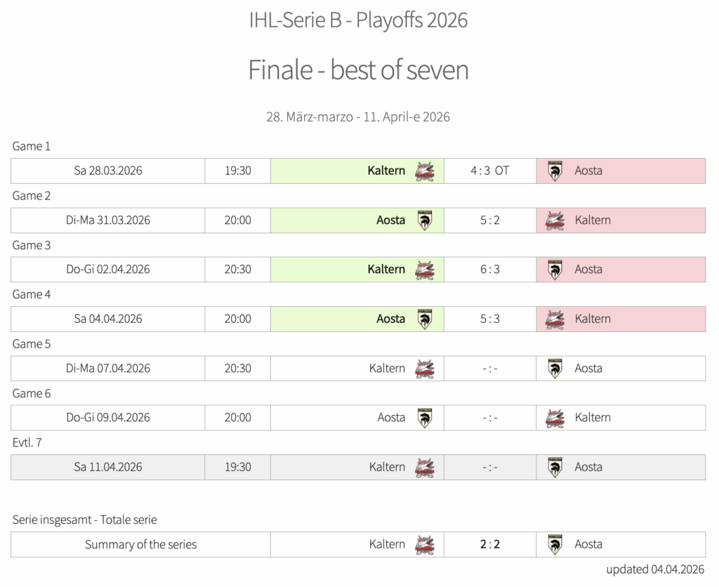 Finale IHL 2026 - HC Aosta-Caldaro _ agg. 4/04/2026
