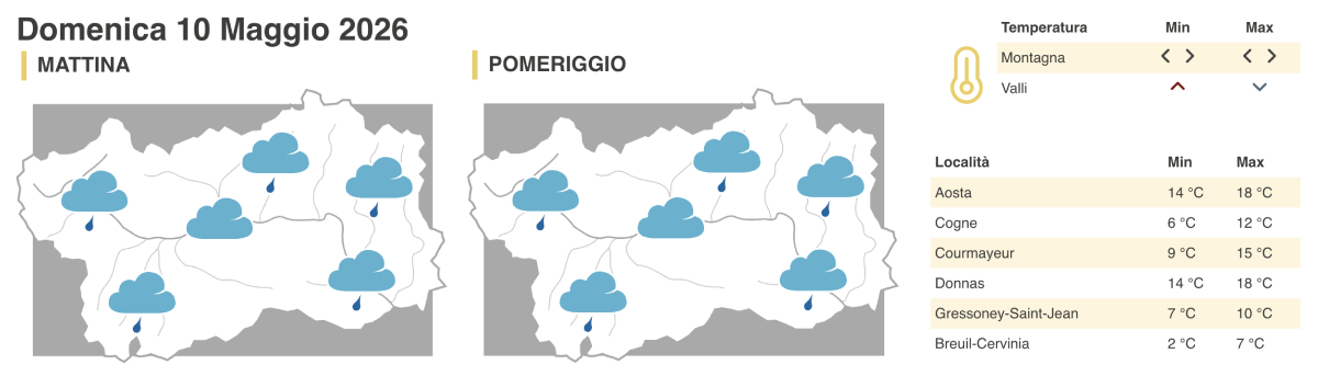 Meteo domenica 10 maggio