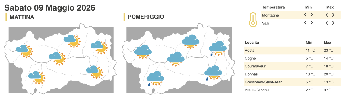 Meteo sabato 9 maggio