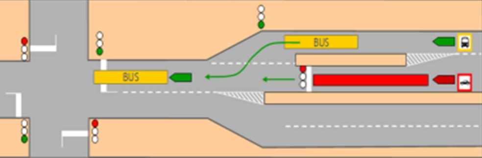 Brt - Bus Gate