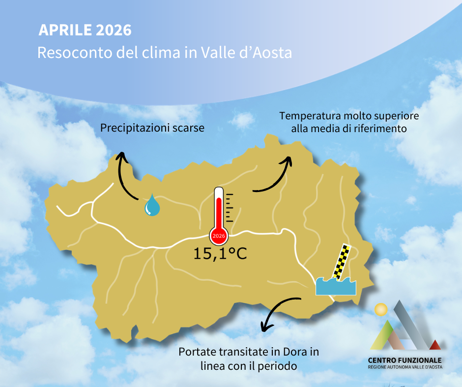 Aprile 2026