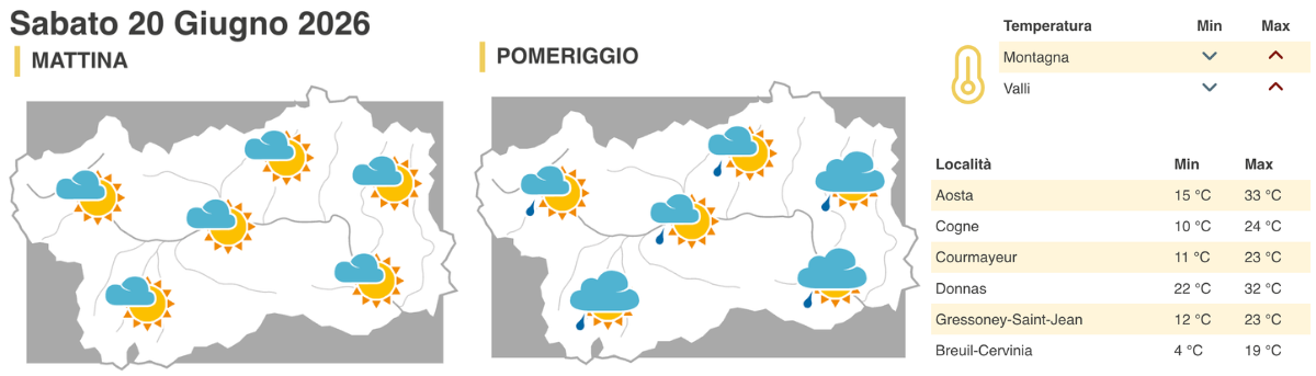 meteo cf regione