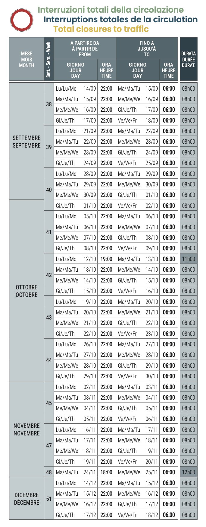 Calendario chiusure traforo Monte Bianco
