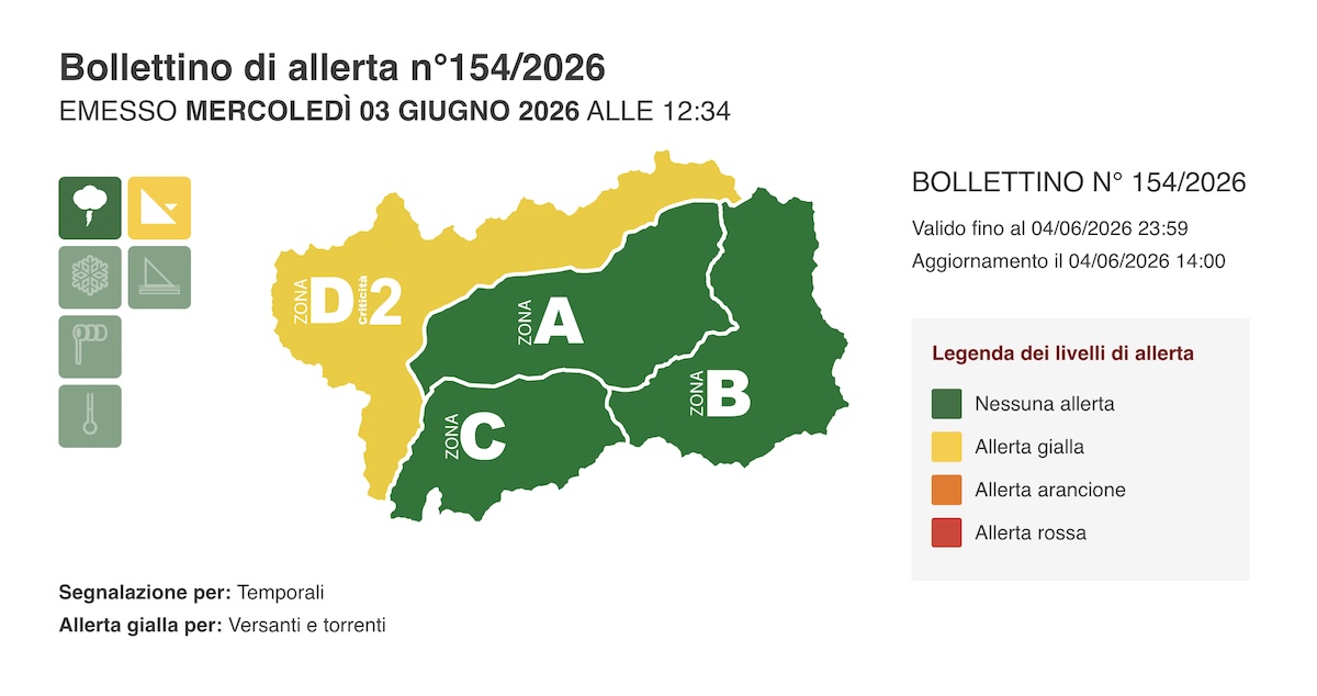 Allerta gialla meteo