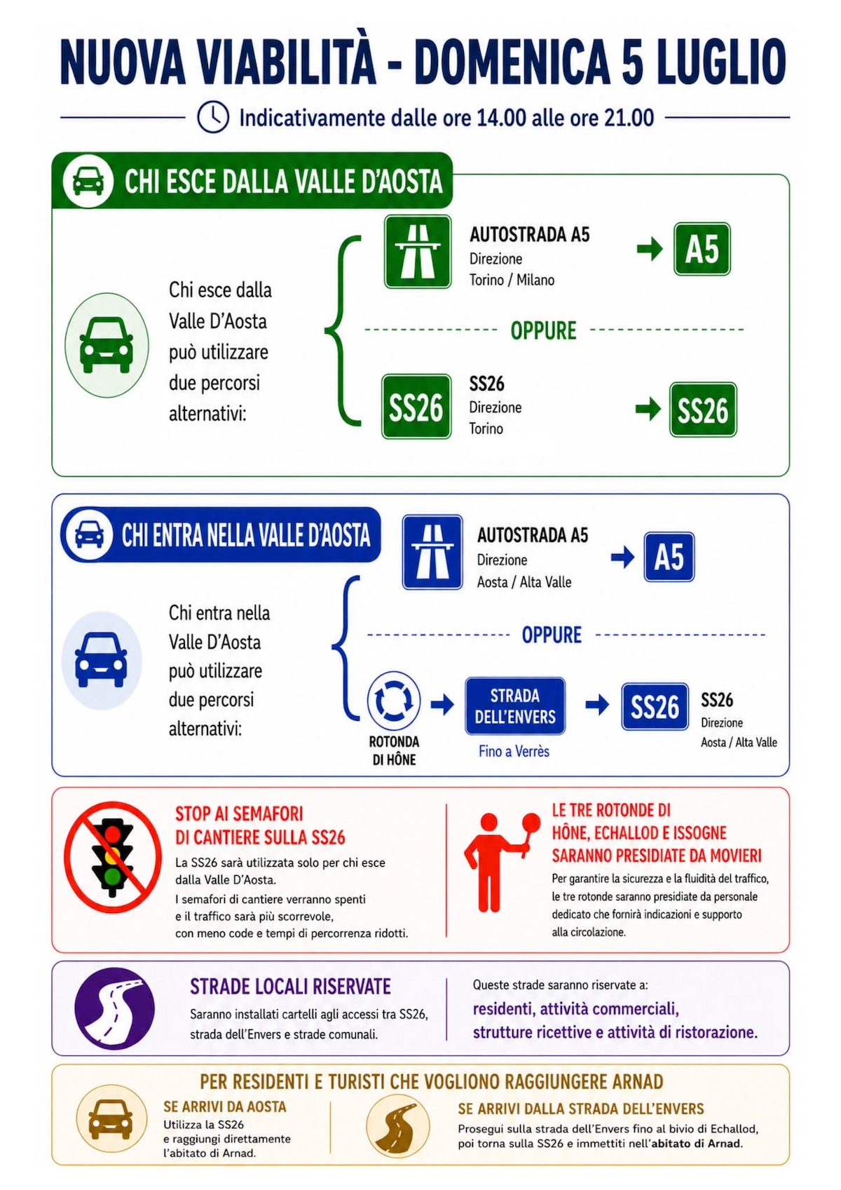 Nuova viabilità statale 26 - autostrada
