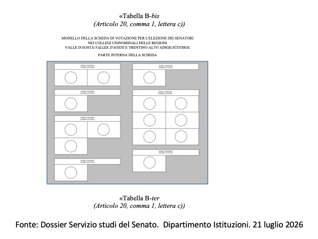 Facsimile scheda riforma elettorale