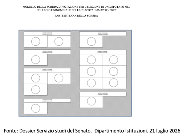 Facsimile scheda riforma elettorale