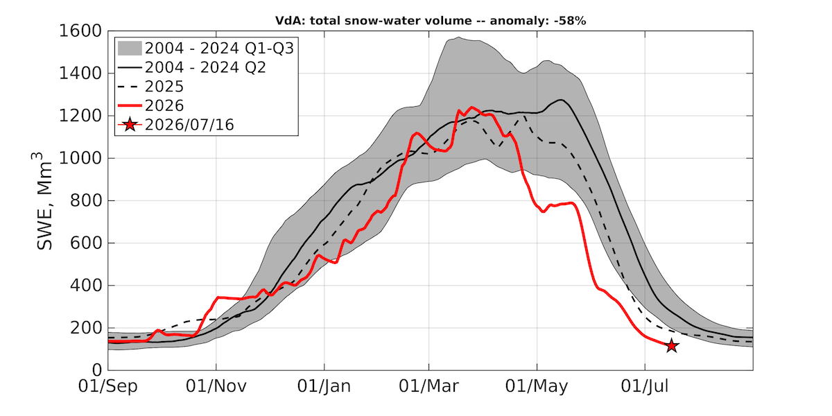 swe climatology