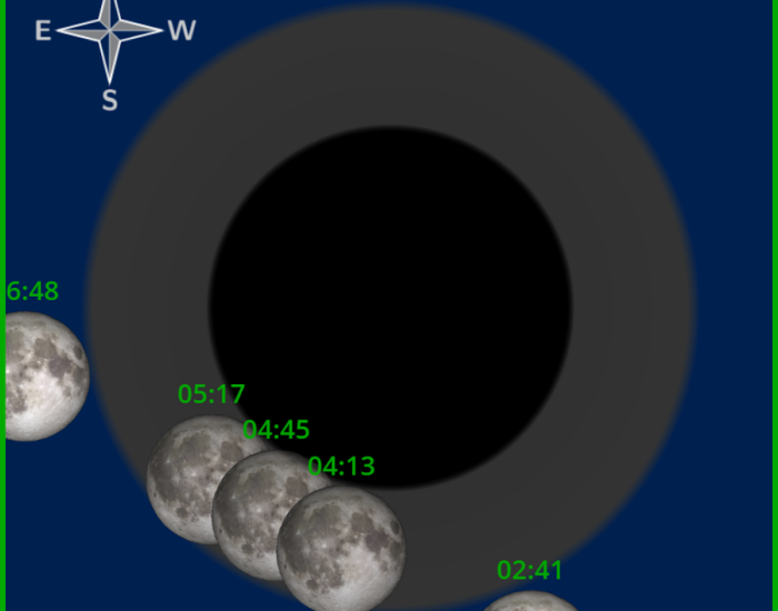 I momenti salienti dell’eclisse parziale di Luna visibile al mattino presto del 18 settembre 2024. Immagine generata il 20 agosto 2024 con il sito In-the-sky.org