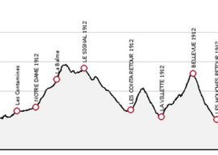 Nuovo tracciato UTMB2012