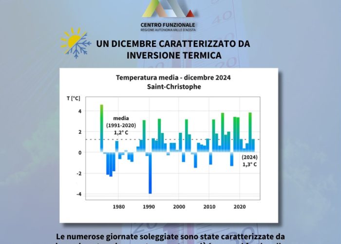 Dicembre 2024 - Centro funzionale