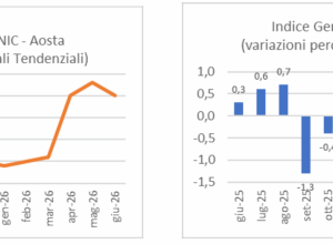 Inflazione giugno