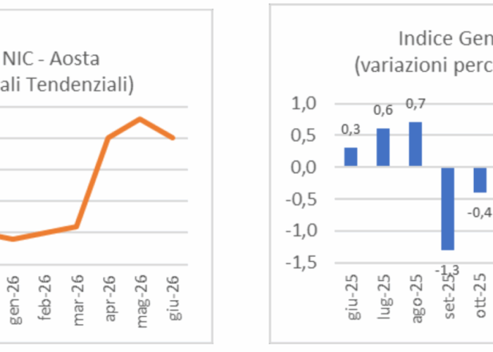 Inflazione giugno