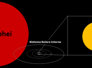 Le dimensioni di Mu Cephei a confronto con quelle del Sistema Solare interno