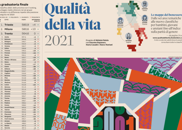 Qualità della Vita Il Sole 24 Ore 2021