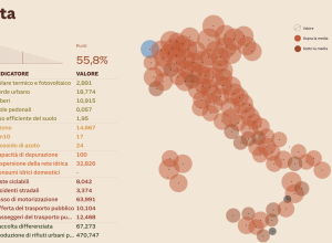 La pagella Ecosistema urbano 2019