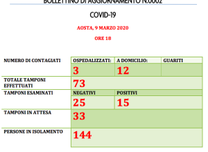 Bollettino 9 marzo ore 18