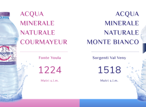 Sorgenti Monte Bianco