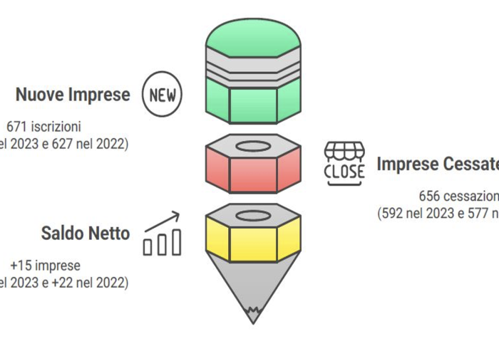 Imprese 2024