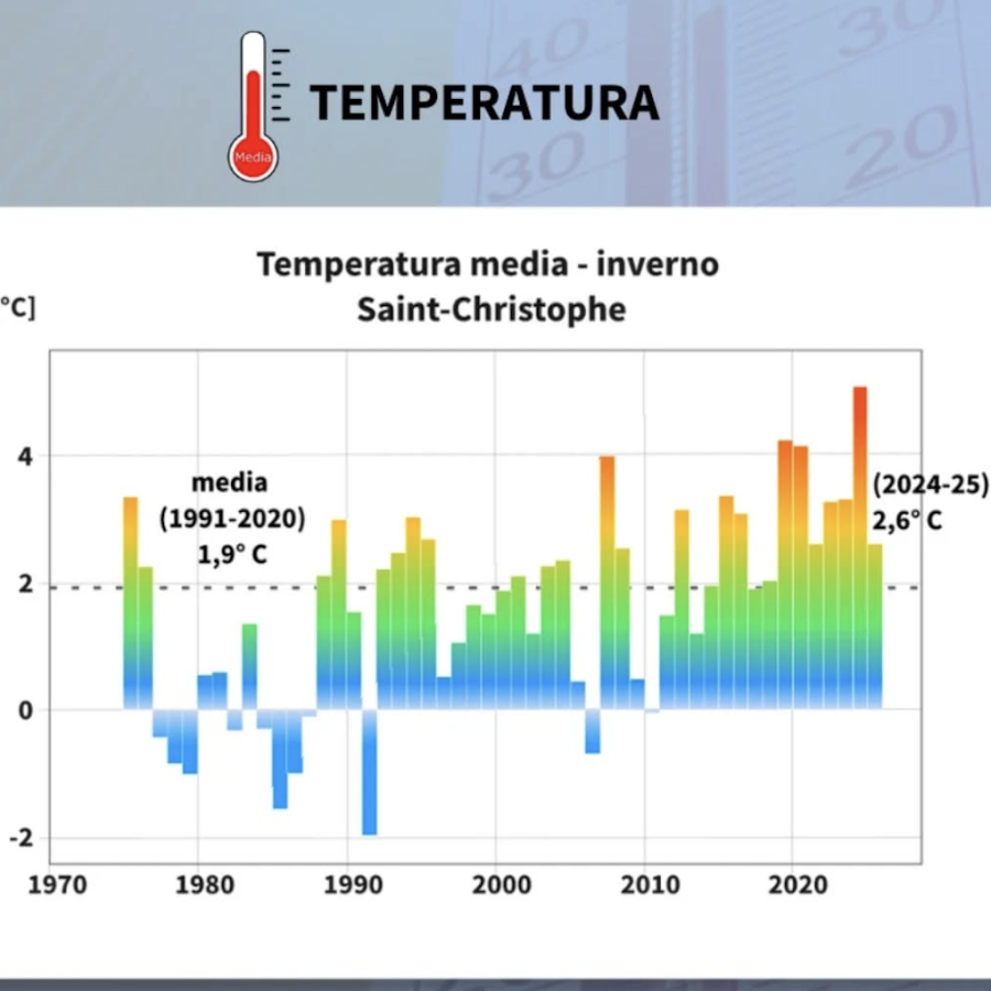 Le elaborazione del Centro funzionale