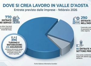 Sistema Informativo Excelsior, realizzato da Unioncamere e dal Ministero del Lavoro e delle Politiche Sociali