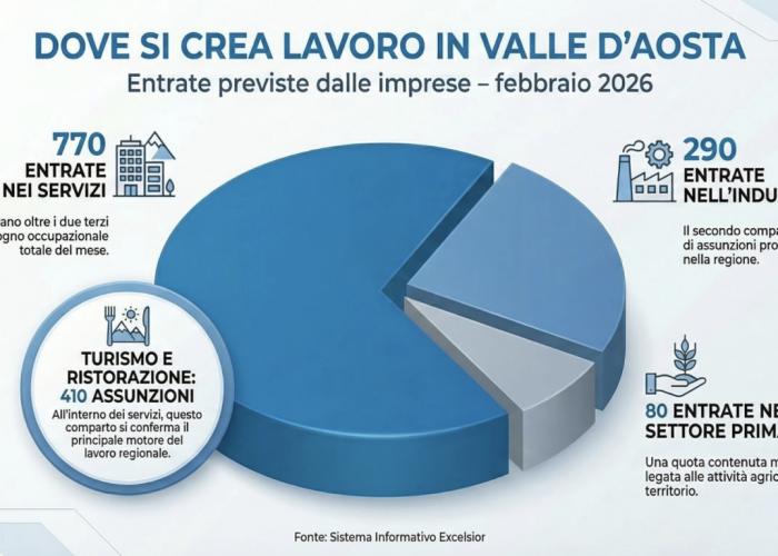 Sistema Informativo Excelsior, realizzato da Unioncamere e dal Ministero del Lavoro e delle Politiche Sociali
