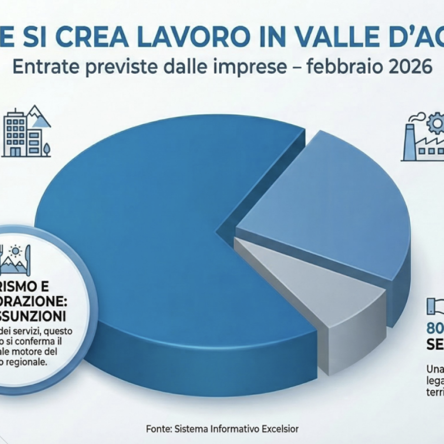Sistema Informativo Excelsior, realizzato da Unioncamere e dal Ministero del Lavoro e delle Politiche Sociali