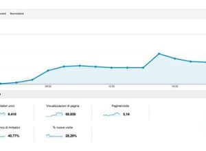 Dai Analytics AostaSera elezioni politiche 2013