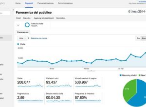 I dati di Google Analytics su AostaSera.it