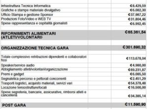 Bilancio consuntivo 2015 Tor
