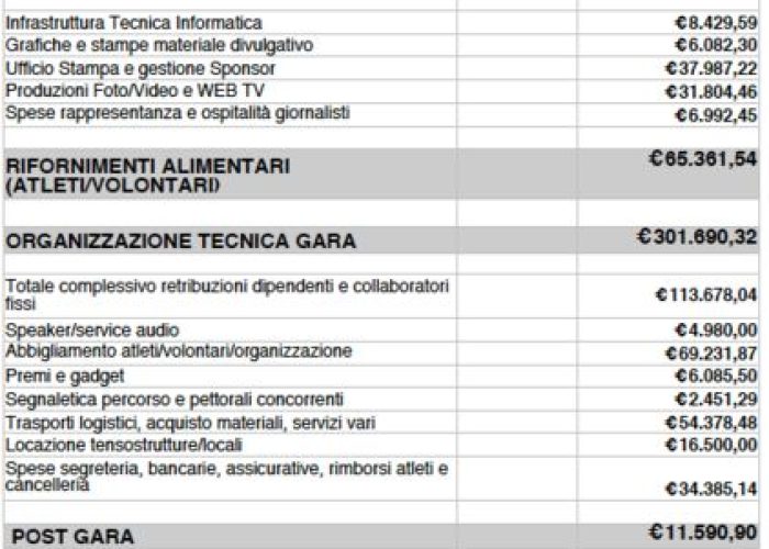 Bilancio consuntivo 2015 Tor