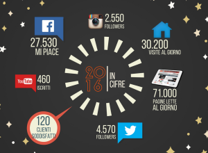 Infografica numeri Aostasera 2016