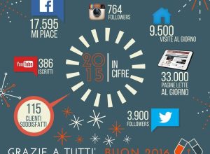Il nostro 2015 in cifre