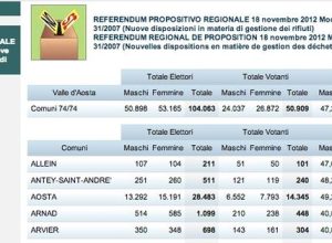 Referendum